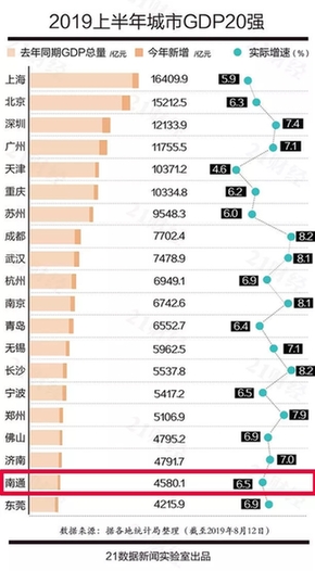 钦州上半年各市gdp20_南宁至钦州上高速图片(2)