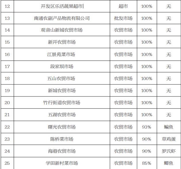 2020年南通第三季度g_南通大学宿舍