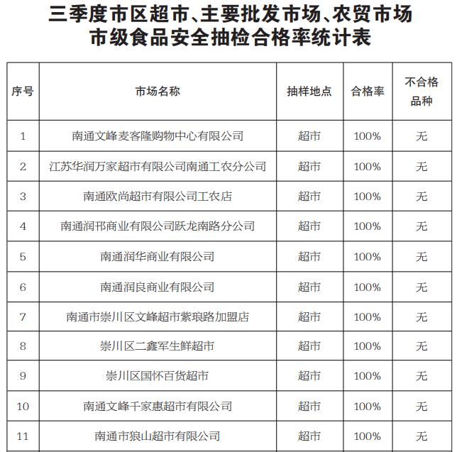2020年南通第三季度g_南通大学宿舍